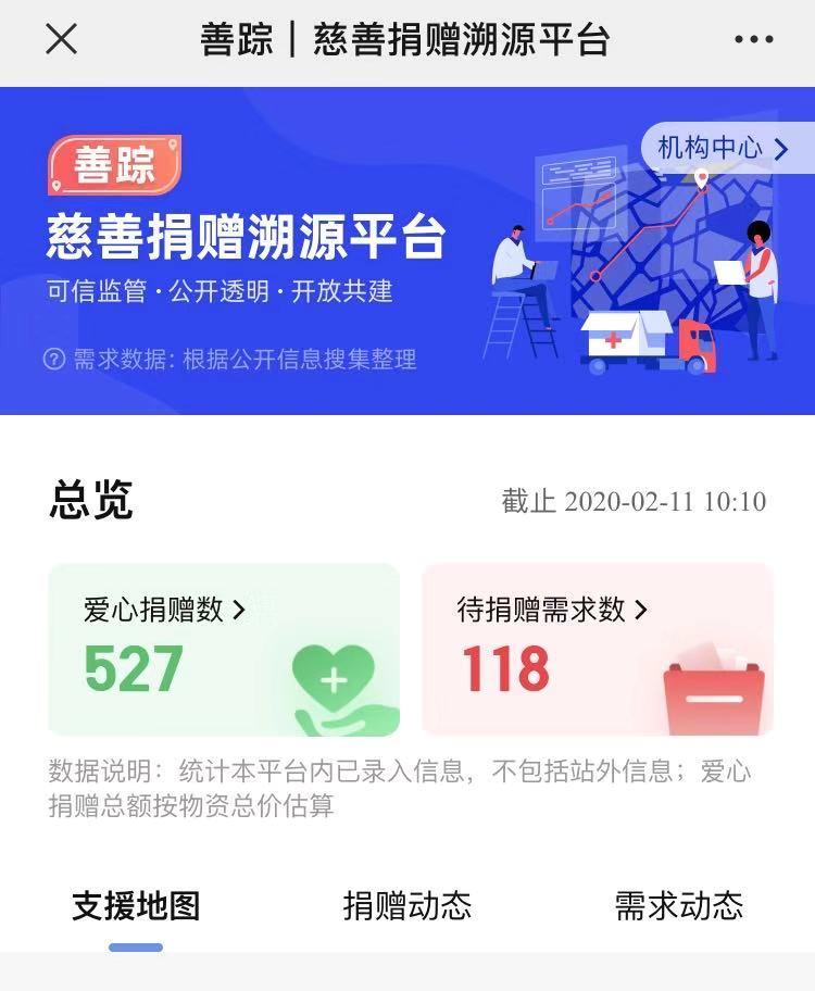 区块链应用再下一城 防疫捐赠物资全程可追溯，技术相关软件与服务迎来新机遇
