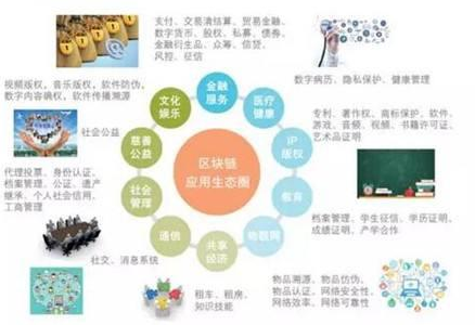 区块链应用率先落地的五大领域 技术软件与服务的现实突破口