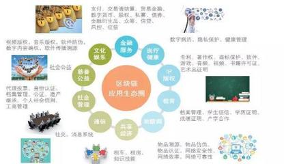 抢占技术高地 国家级区块链应用呼之欲出，软件与服务生态加速成型