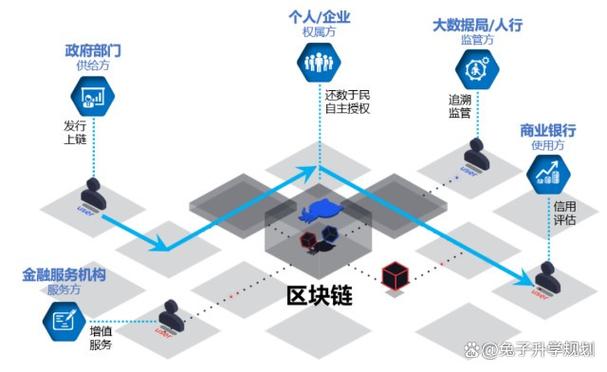 供应链管理,数字经济,数字资产交易,区块链应用,软件与信息技术等领域