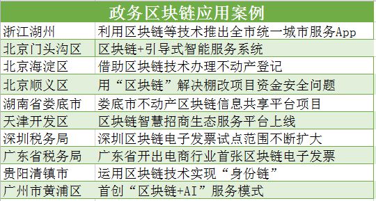 万万没想到的是,最先实现政务全上链的还是济南