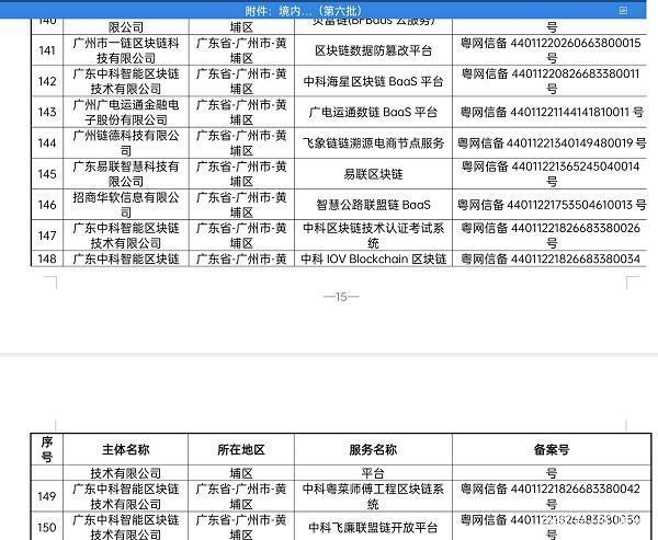 第六批区块链备案清单公布,中科智能成为通过备案数量最多的企业