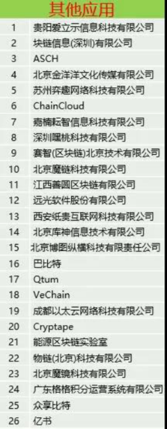 赛迪顾问发布《2018区块链产业发展及投资价值》研判报告